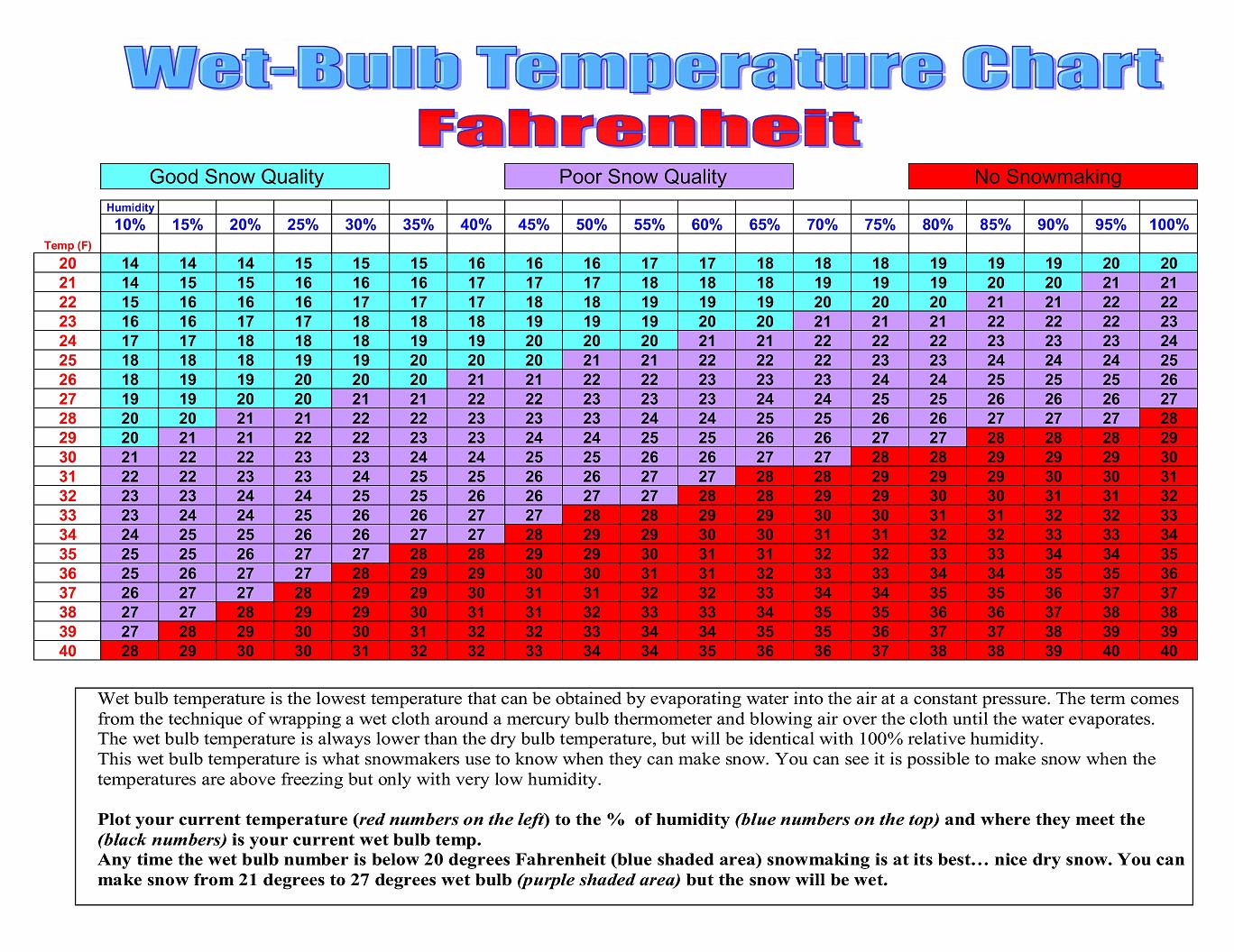 snowmaking-temp-chart.jpg