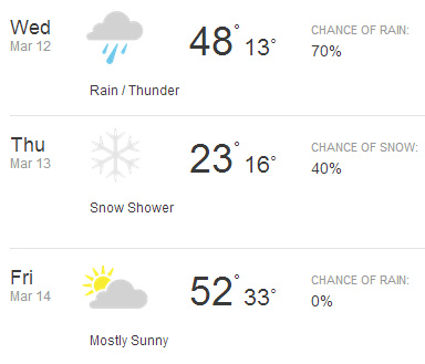 Canaan Valley Weather